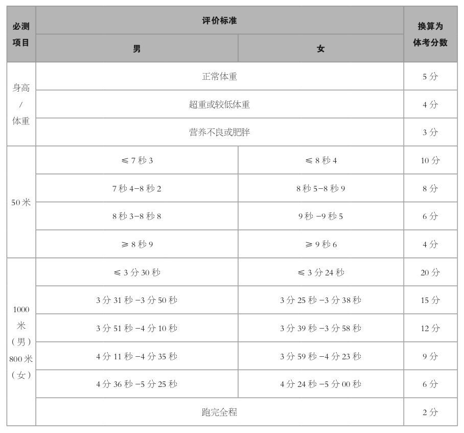 为什么大前锋在比赛中需要特别的体能训练?_0
